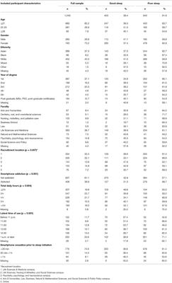 The Association Between Smartphone Addiction and Sleep: A UK Cross-Sectional Study of Young Adults